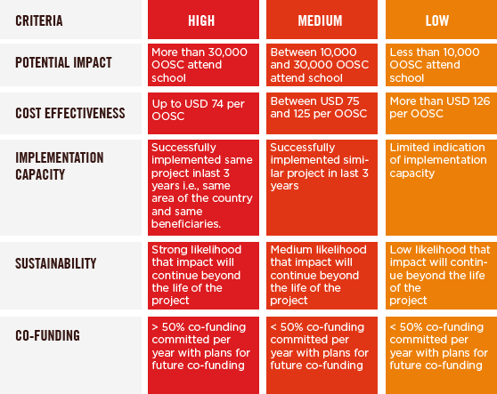 EAC Project Criteria